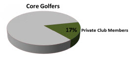 Chart 1