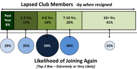 Chart 2